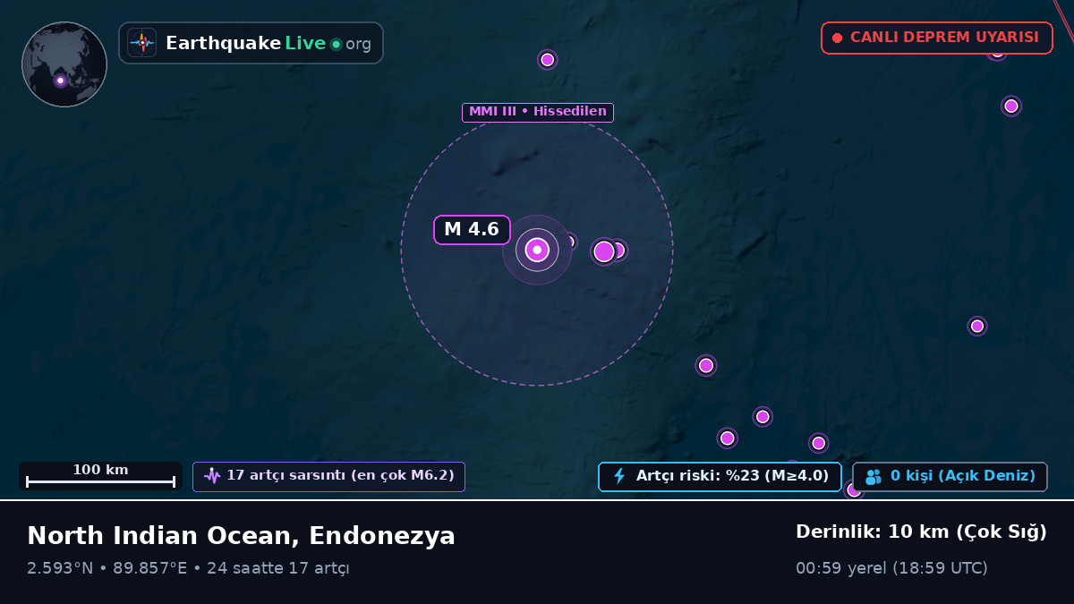 Hint Okyanusu (Endonezya)