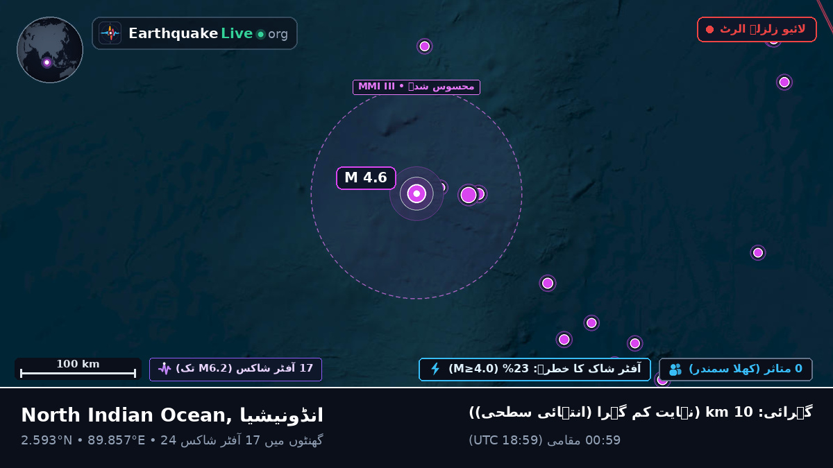 بحر ہند (انڈونیشیا)
