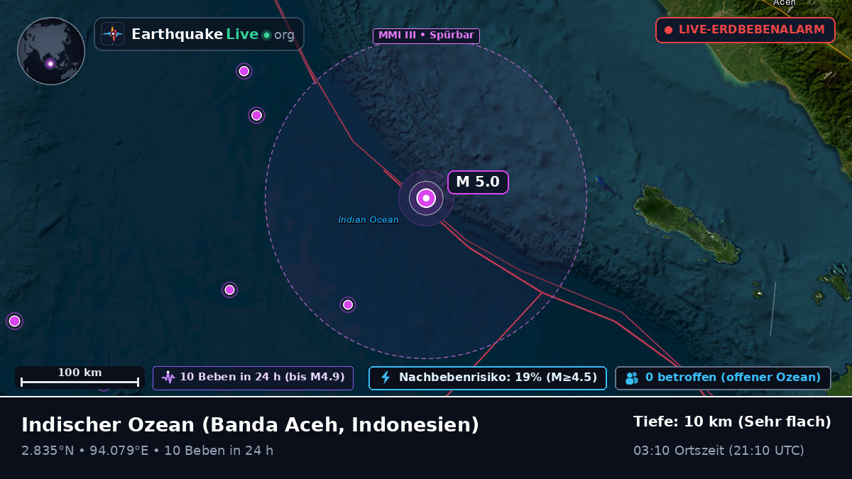 Indischer Ozean (Indonesien)