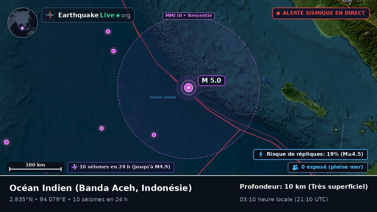 Océan Indien (Indonésie)