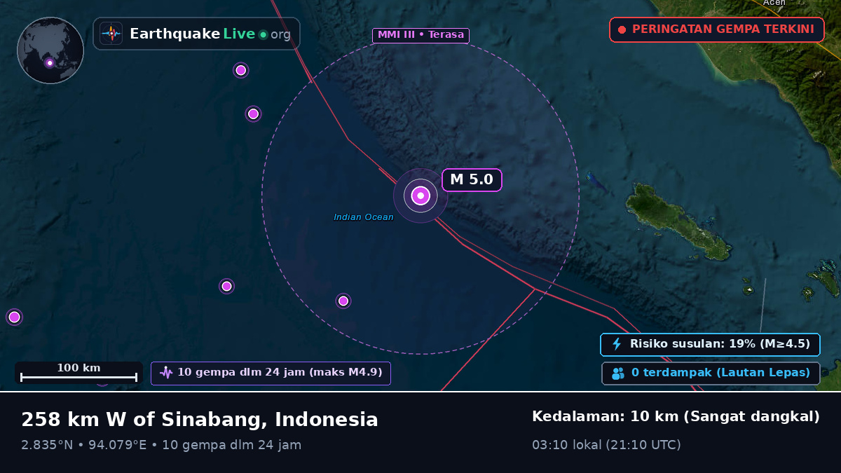 Samudra Hindia (Indonesia)