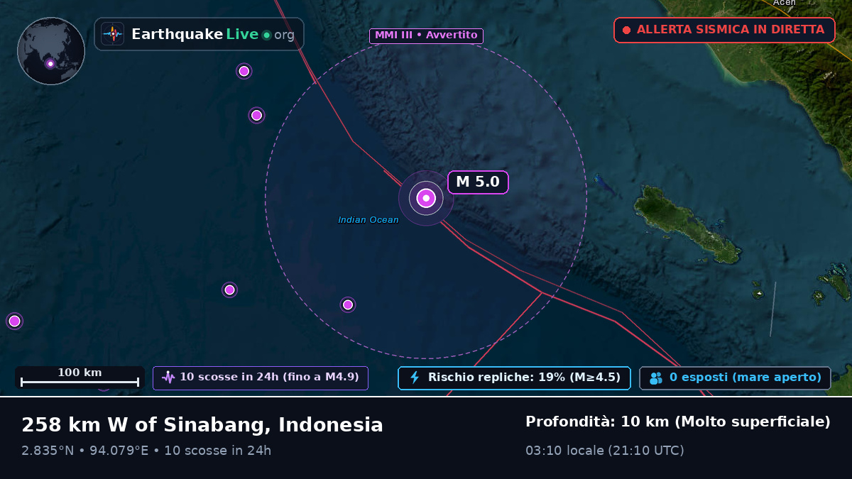 Oceano Indiano (Indonesia)