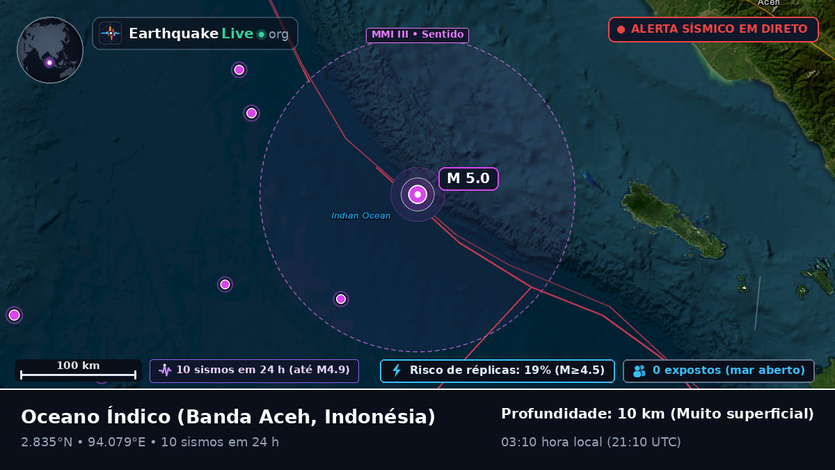 Oceano Índico (Indonésia)