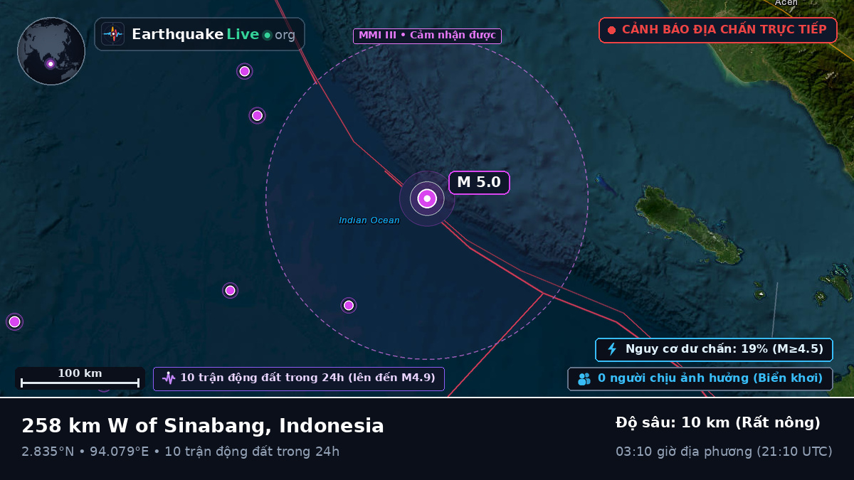Ấn Độ Dương (Indonesia)