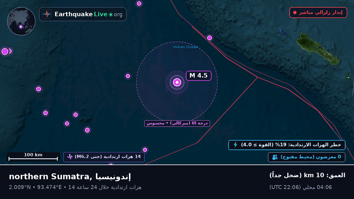 المحيط الهندي (إندونيسيا)