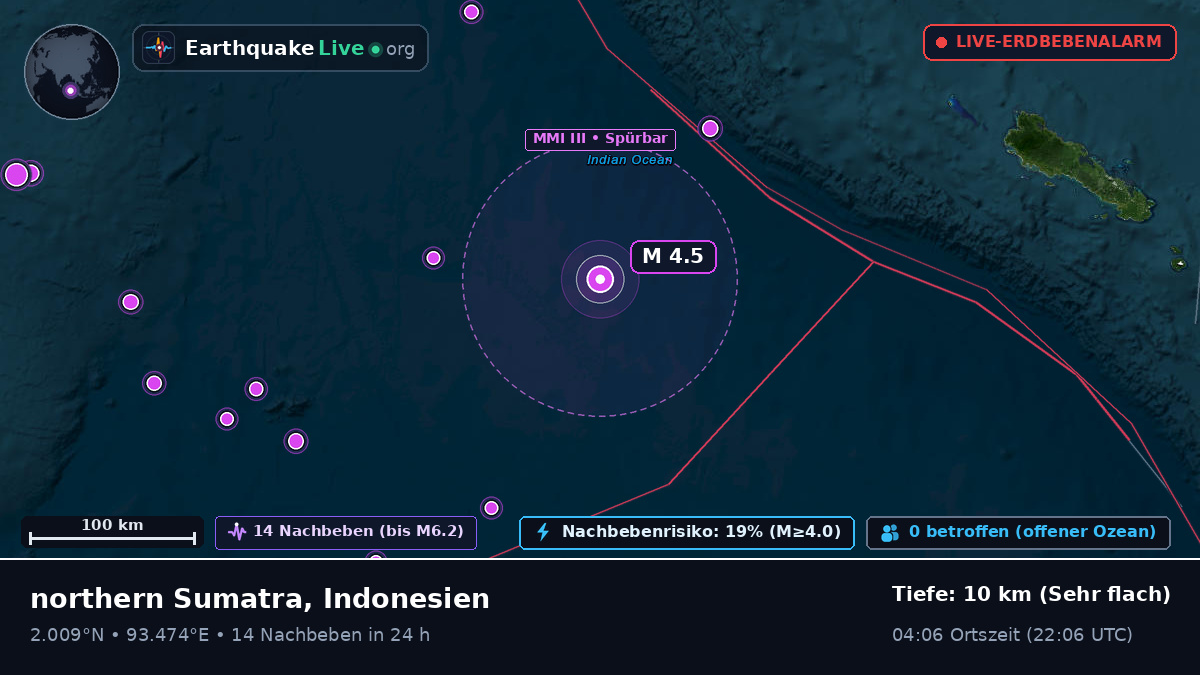 Indischer Ozean (Indonesien)