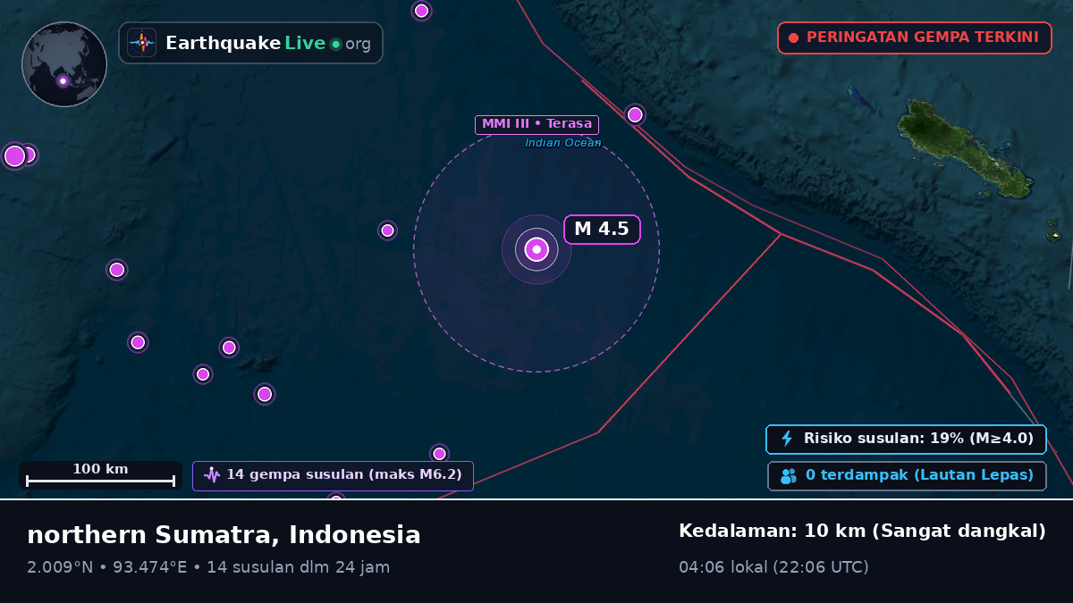 Samudra Hindia (Indonesia)