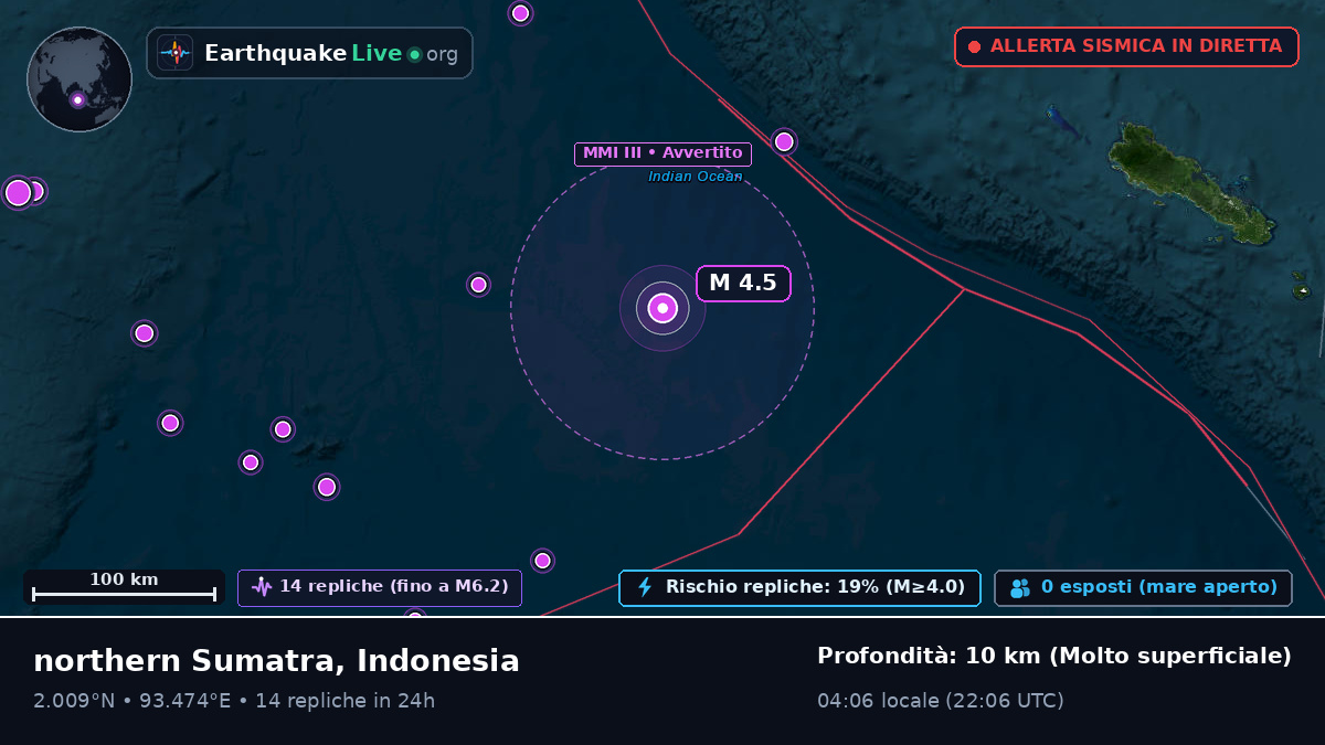 Oceano Indiano (Indonesia)