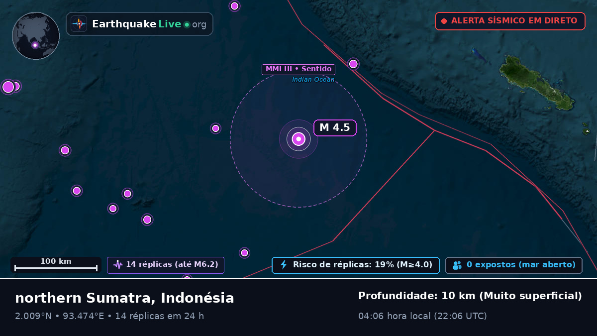 Oceano Índico (Indonésia)