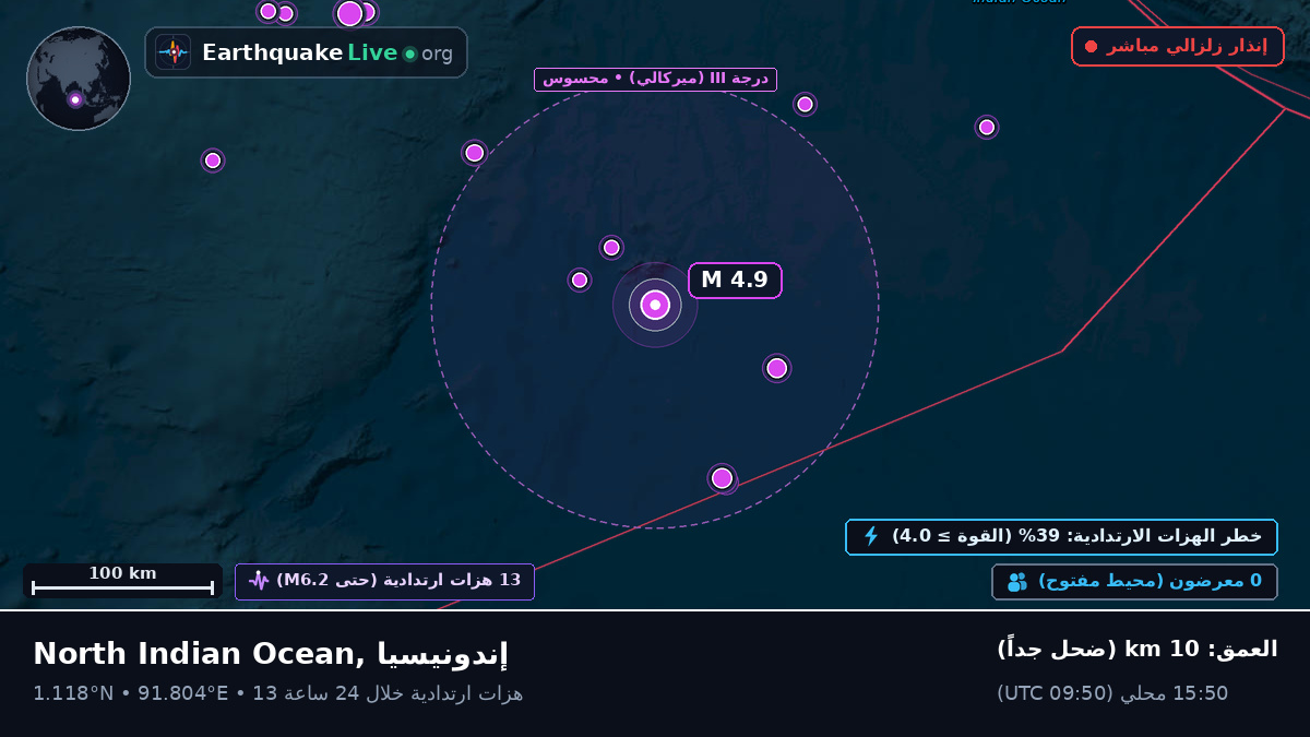 المحيط الهندي (إندونيسيا)