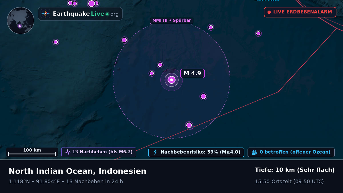 Indischer Ozean (Indonesien)