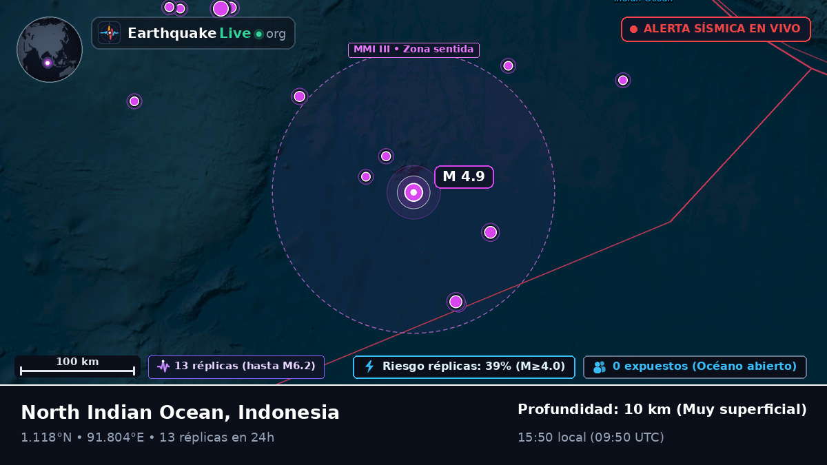 Océano Índico (Indonesia)