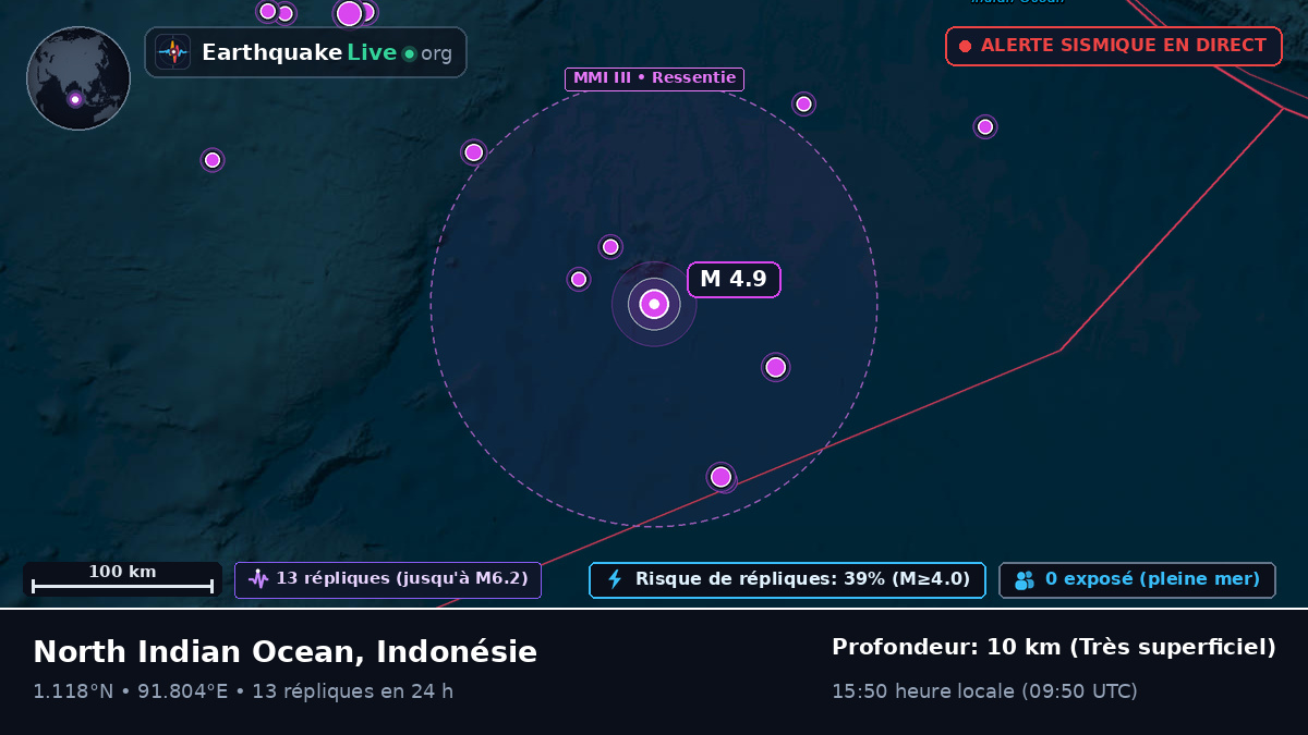 Océan Indien (Indonésie)