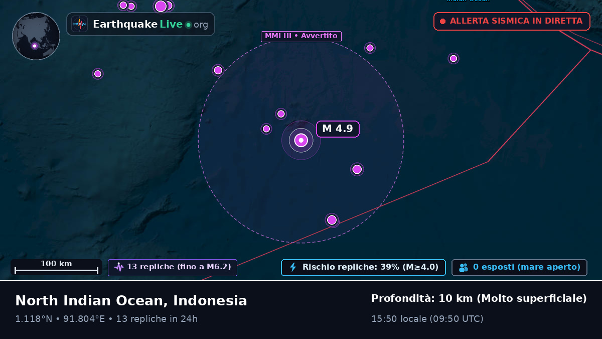 Oceano Indiano (Indonesia)