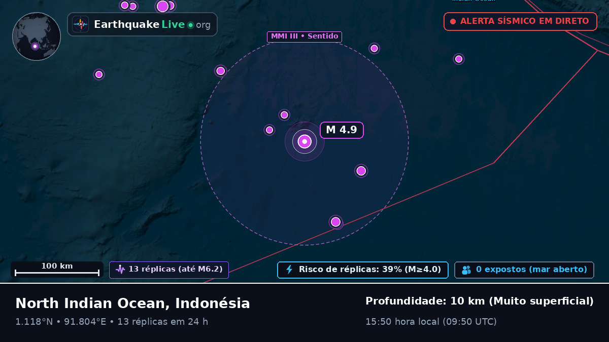 Oceano Índico (Indonésia)