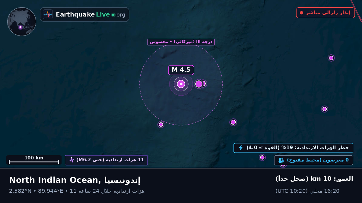 المحيط الهندي (إندونيسيا)