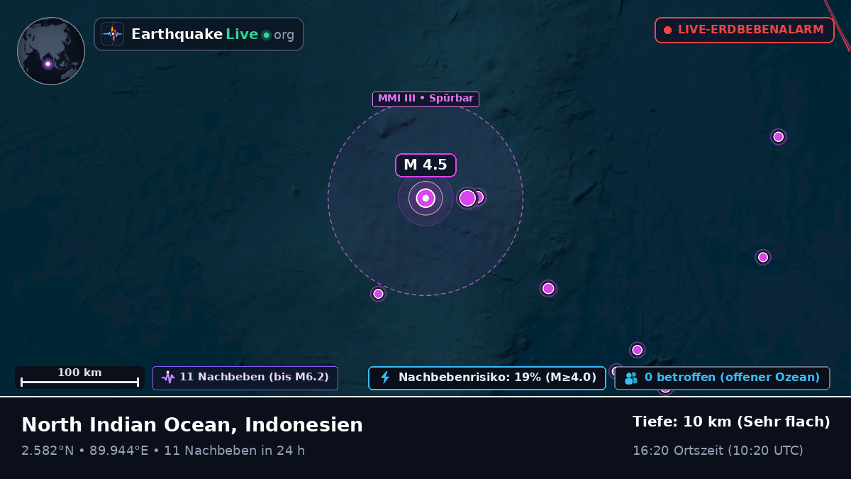 Indischer Ozean (Indonesien)