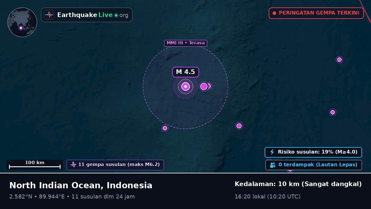 Samudra Hindia (Indonesia)