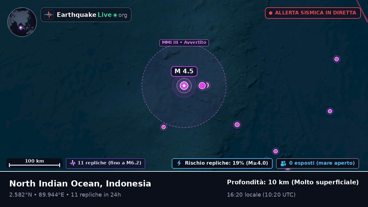Oceano Indiano (Indonesia)
