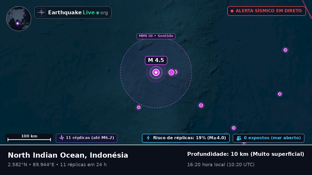 Oceano Índico (Indonésia)