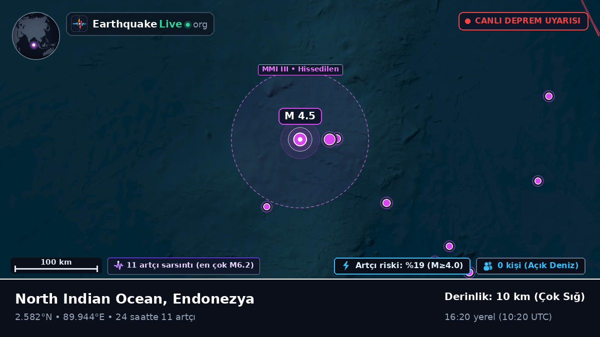 Hint Okyanusu (Endonezya)