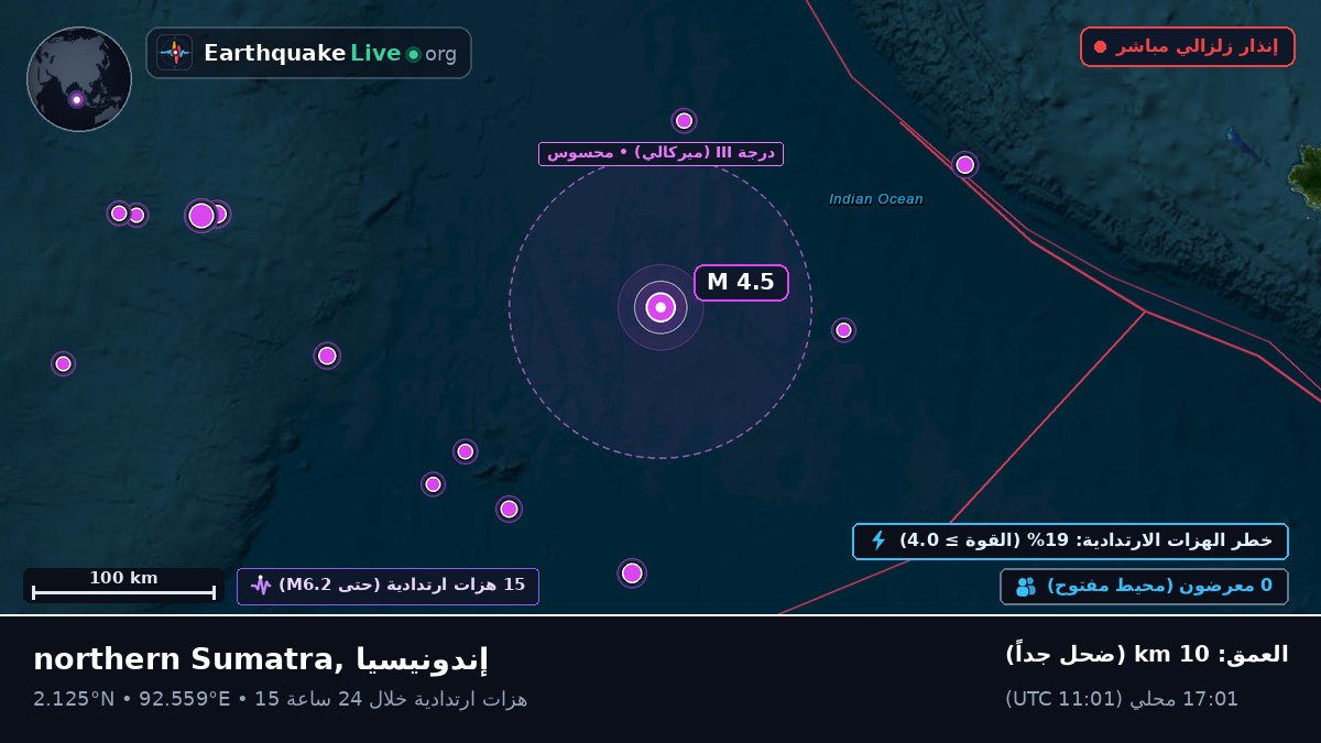 المحيط الهندي (إندونيسيا)