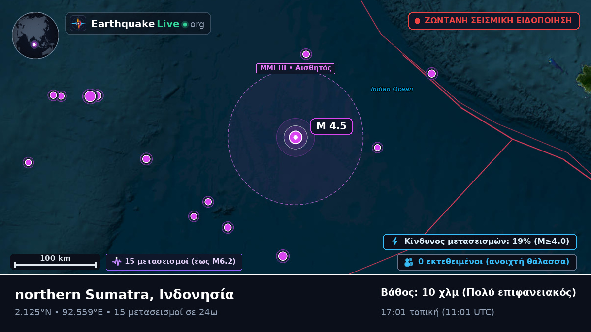 Ινδικός Ωκεανός (Ινδονησία)