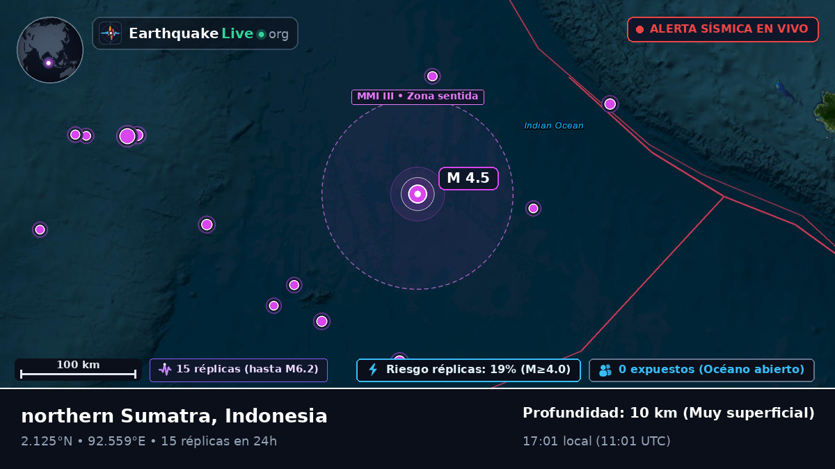 Océano Índico (Indonesia)