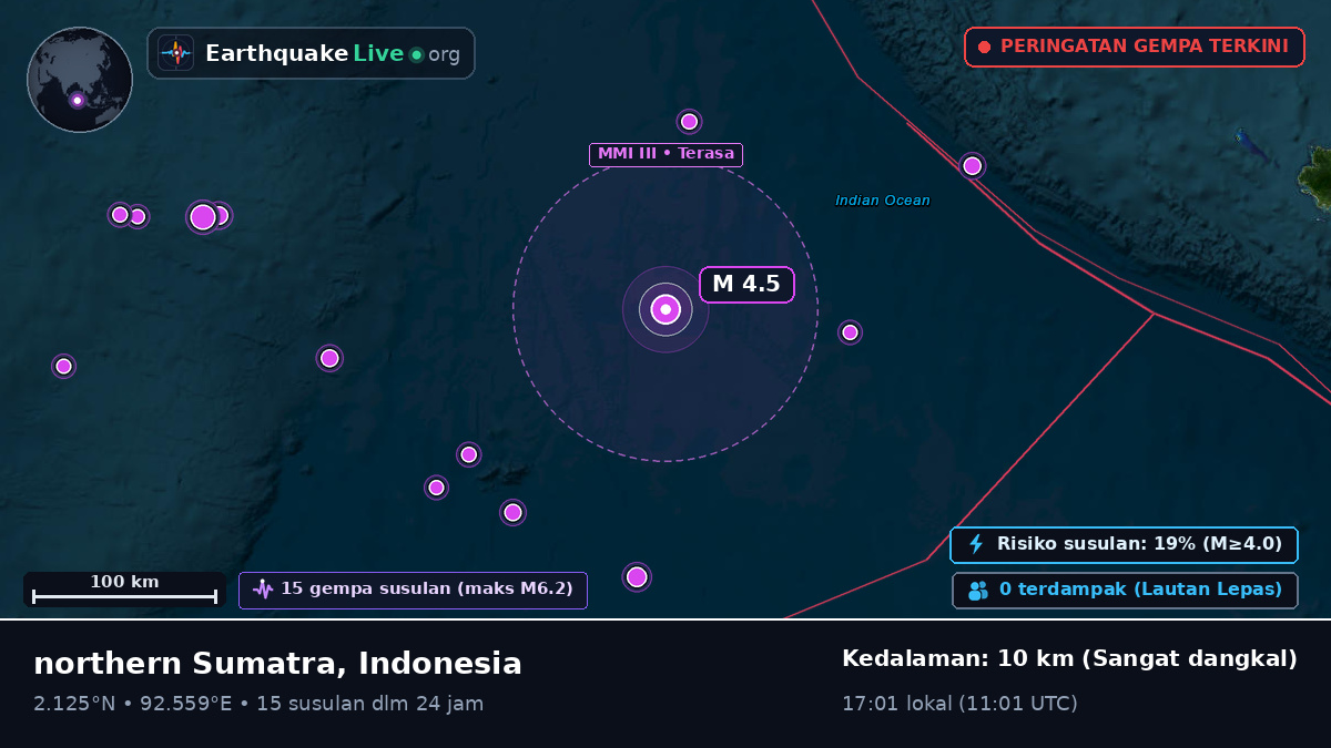 Samudra Hindia (Indonesia)