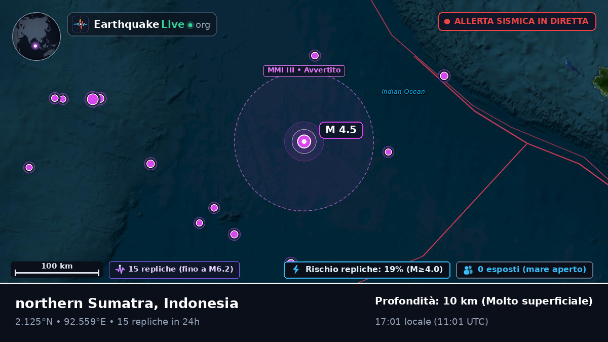 Oceano Indiano (Indonesia)