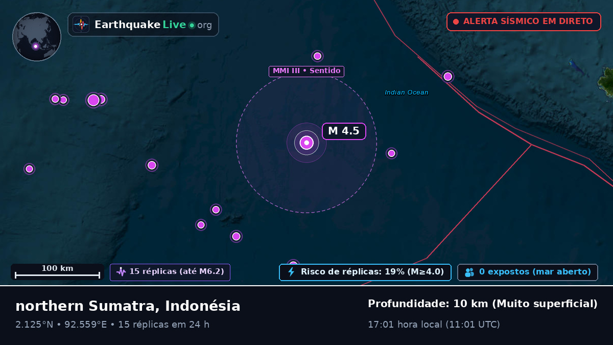 Oceano Índico (Indonésia)