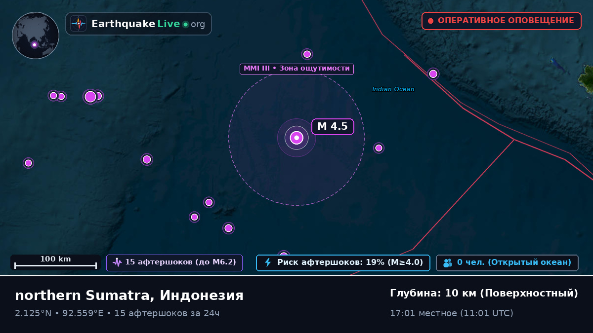 Индийский океан (Индонезия)