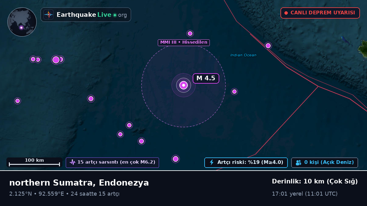 Hint Okyanusu (Endonezya)