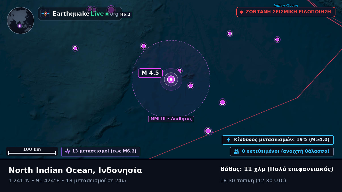 Ινδικός Ωκεανός (Ινδονησία)