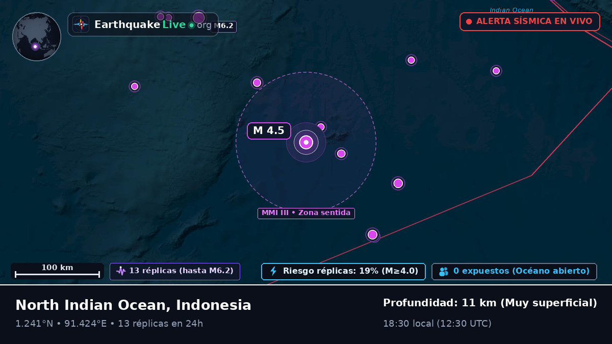 Océano Índico (Indonesia)