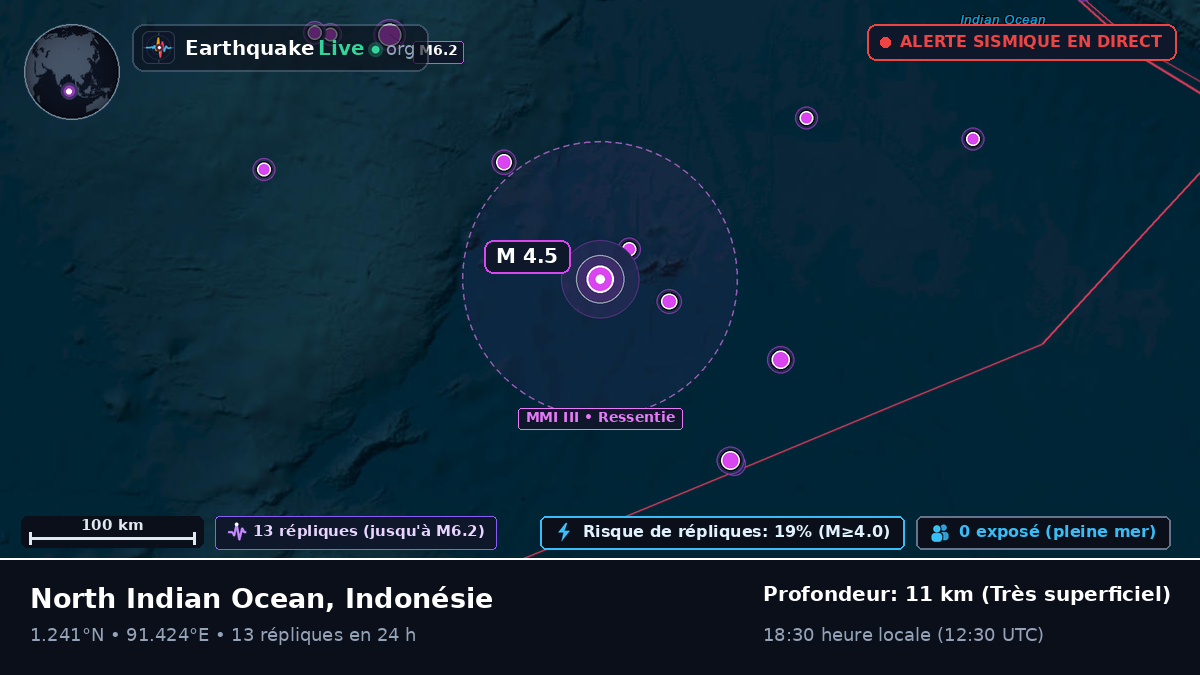 Océan Indien (Indonésie)