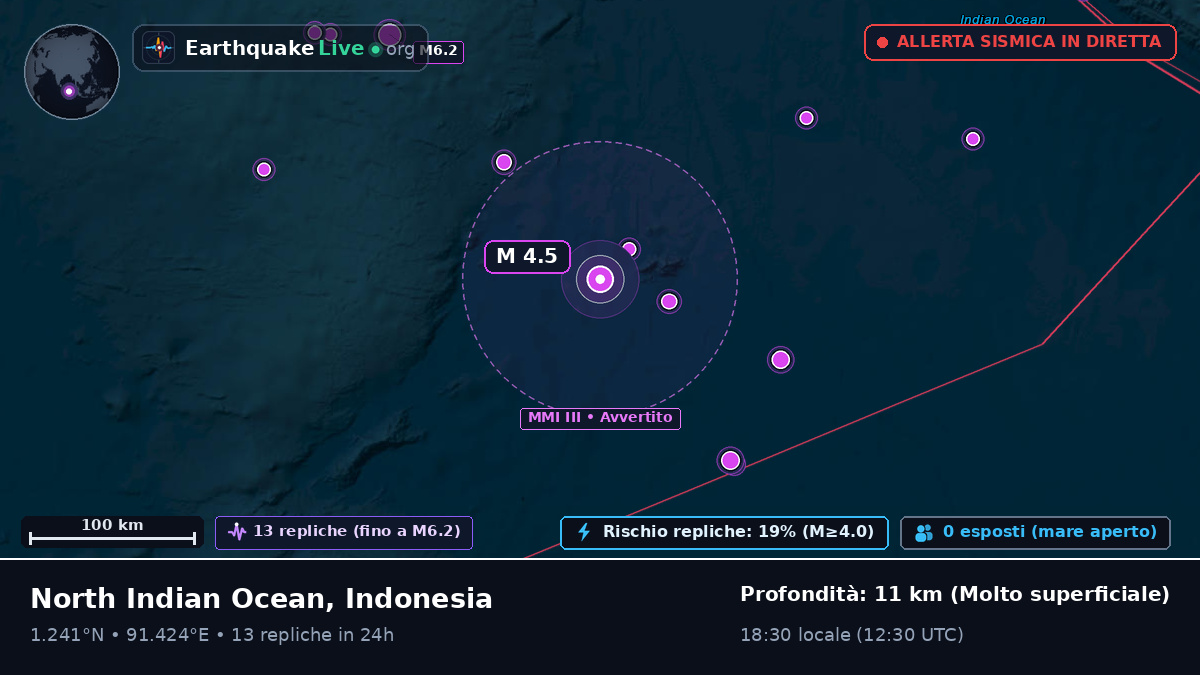 Oceano Indiano (Indonesia)