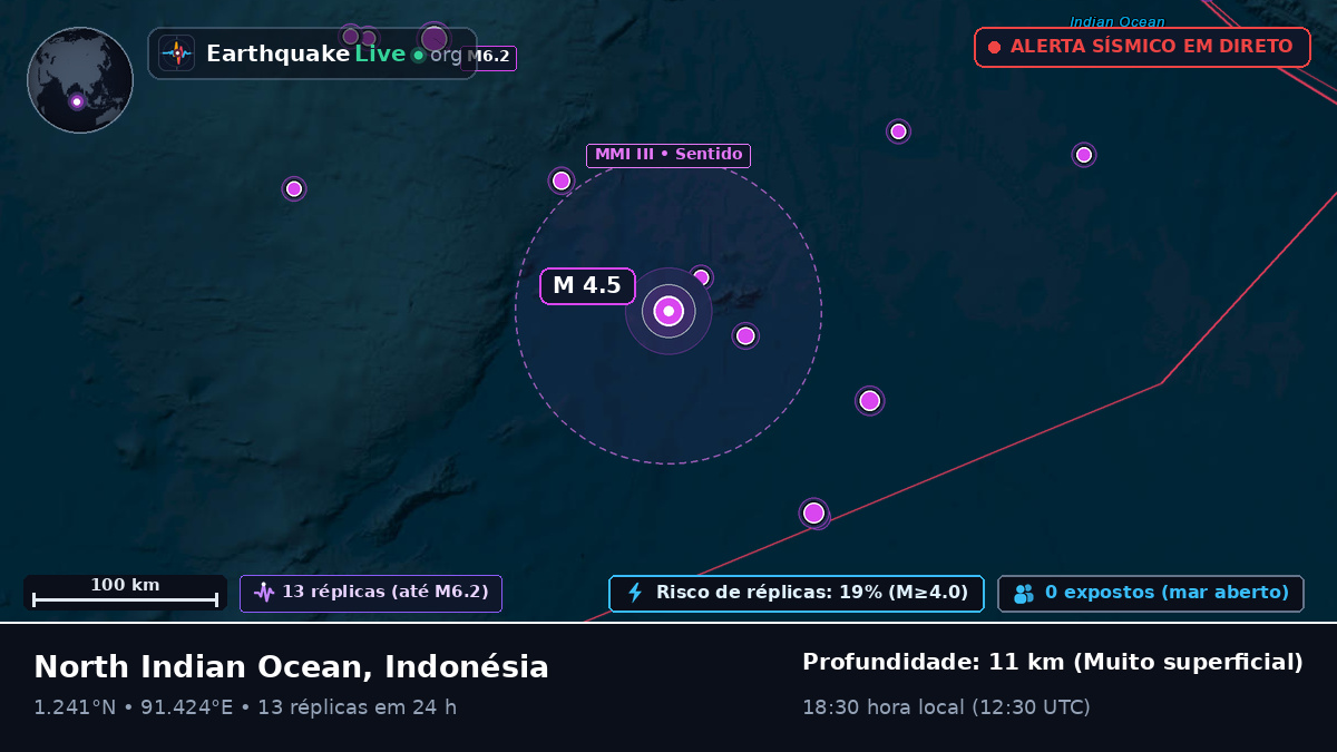 Oceano Índico (Indonésia)