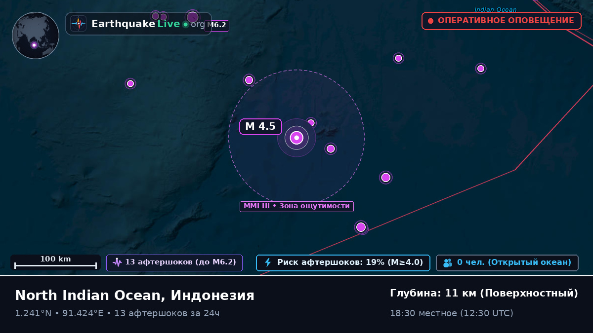 Индийский океан (Индонезия)