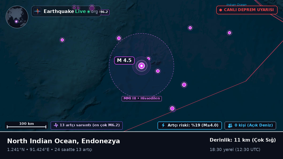 Hint Okyanusu (Endonezya)