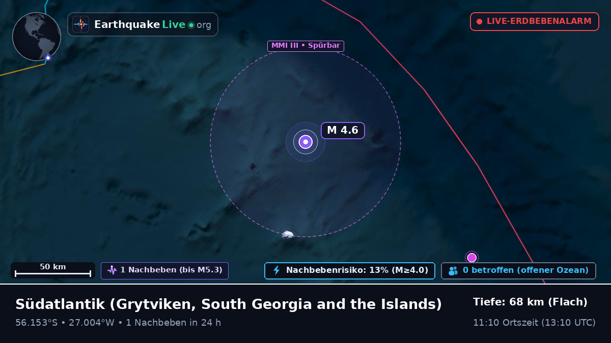 Südatlantik (South Georgia and the Islands)