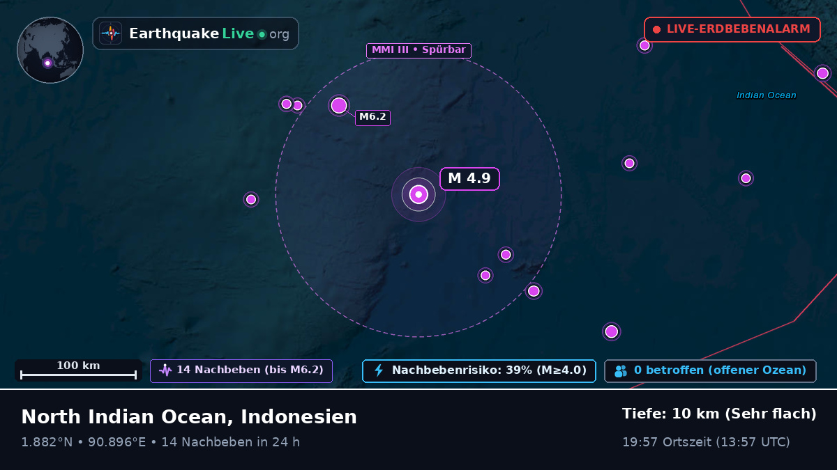 Indischer Ozean (Indonesien)