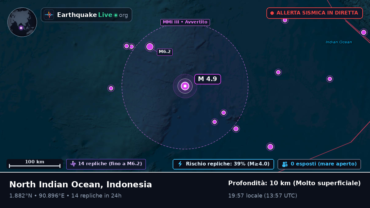 Oceano Indiano (Indonesia)