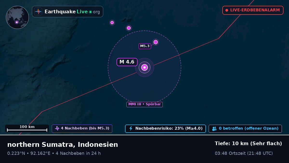 Indischer Ozean (Indonesien)