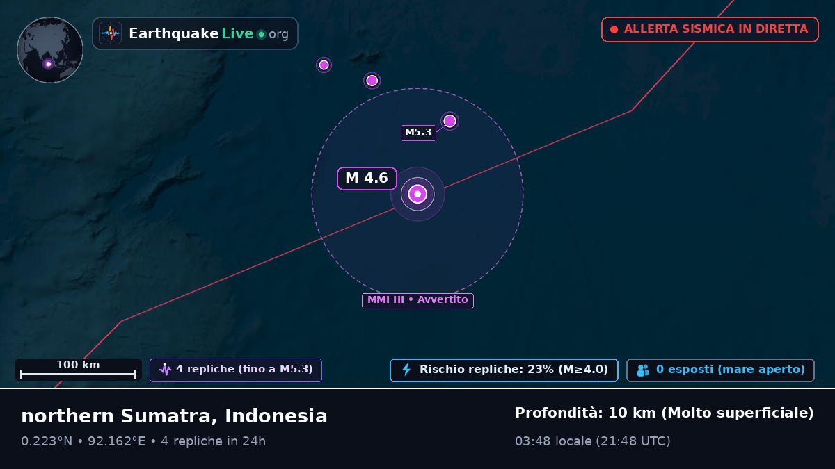 Oceano Indiano (Indonesia)