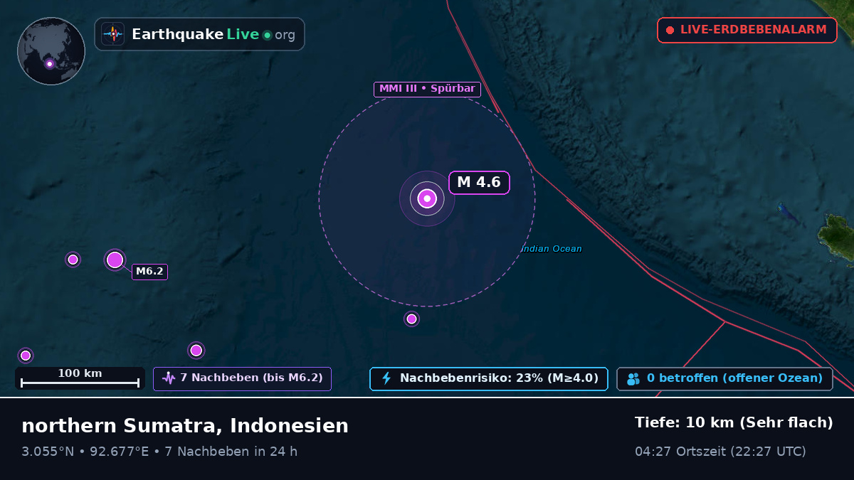 Indischer Ozean (Indonesien)