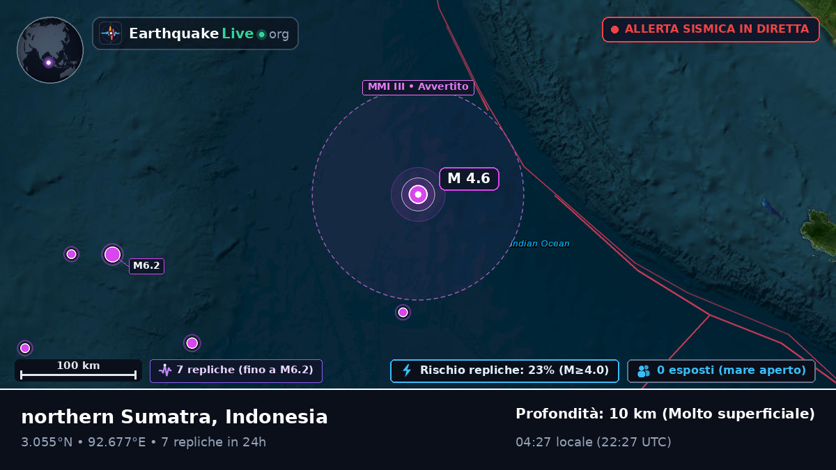 Oceano Indiano (Indonesia)