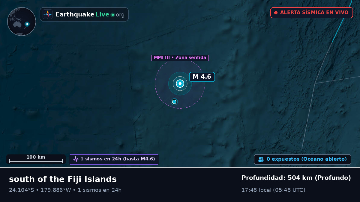 Océano Pacífico Sur (Tonga)