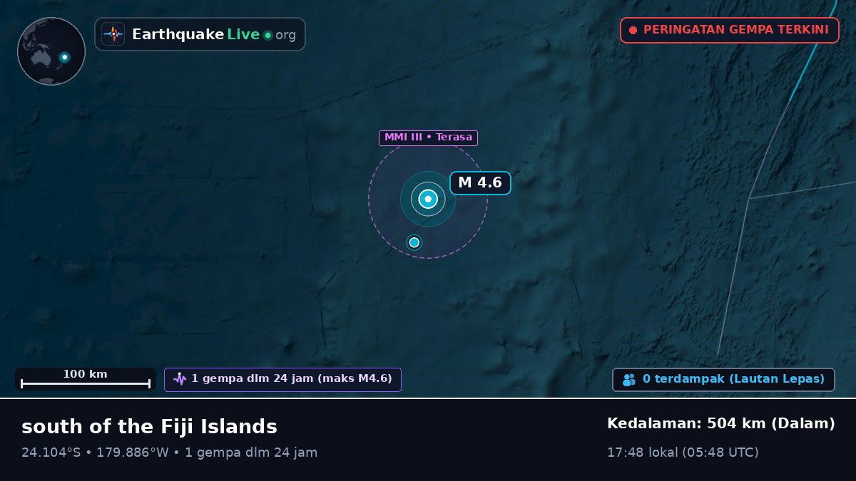 Samudra Pasifik Selatan (Tonga)
