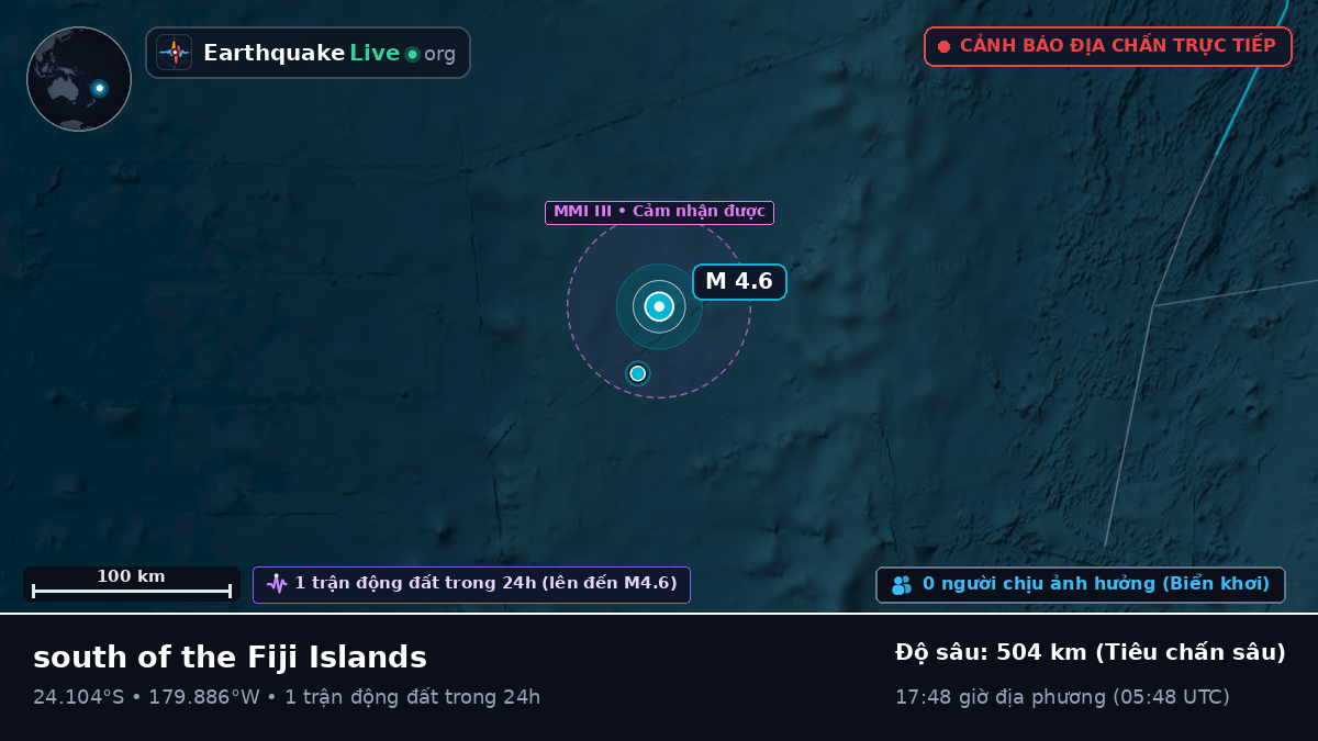 Nam Thái Bình Dương (Tonga)